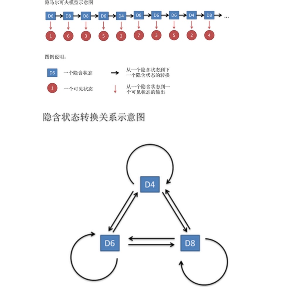 隐马尔科夫模型