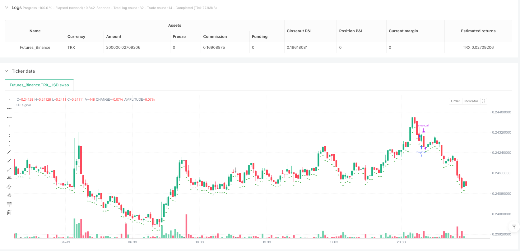 开盘价势动量反转 RSI 交易策略 