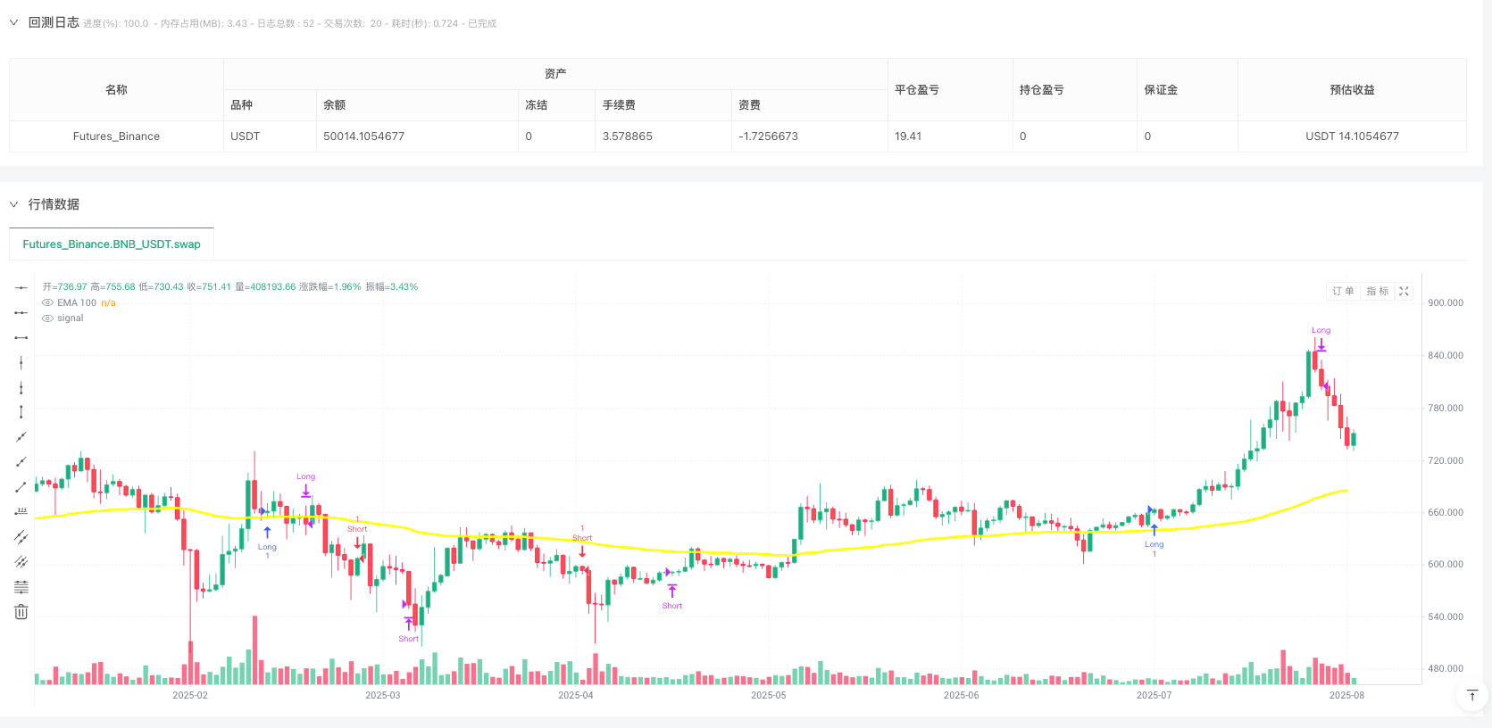 零延迟 ZLEMA-MACD 多市场量化交易策略 