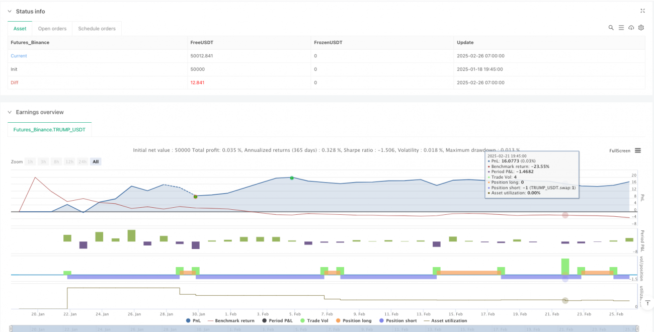 多维度量化交易系统：高级VSA-MACD-FVG策略分析与优化框架