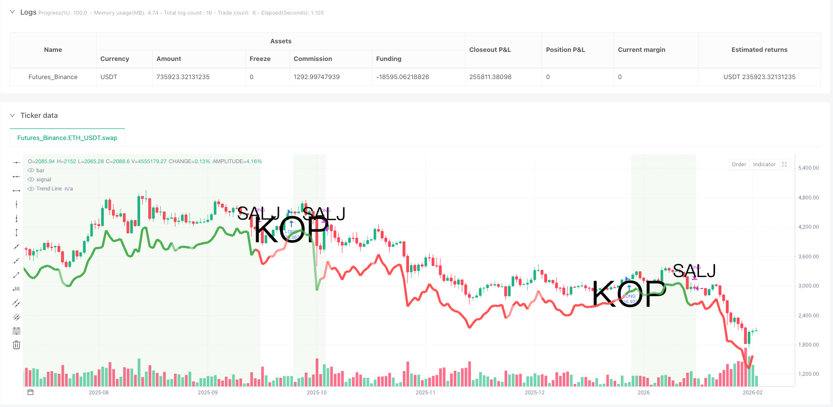 十指标共振摆动策略