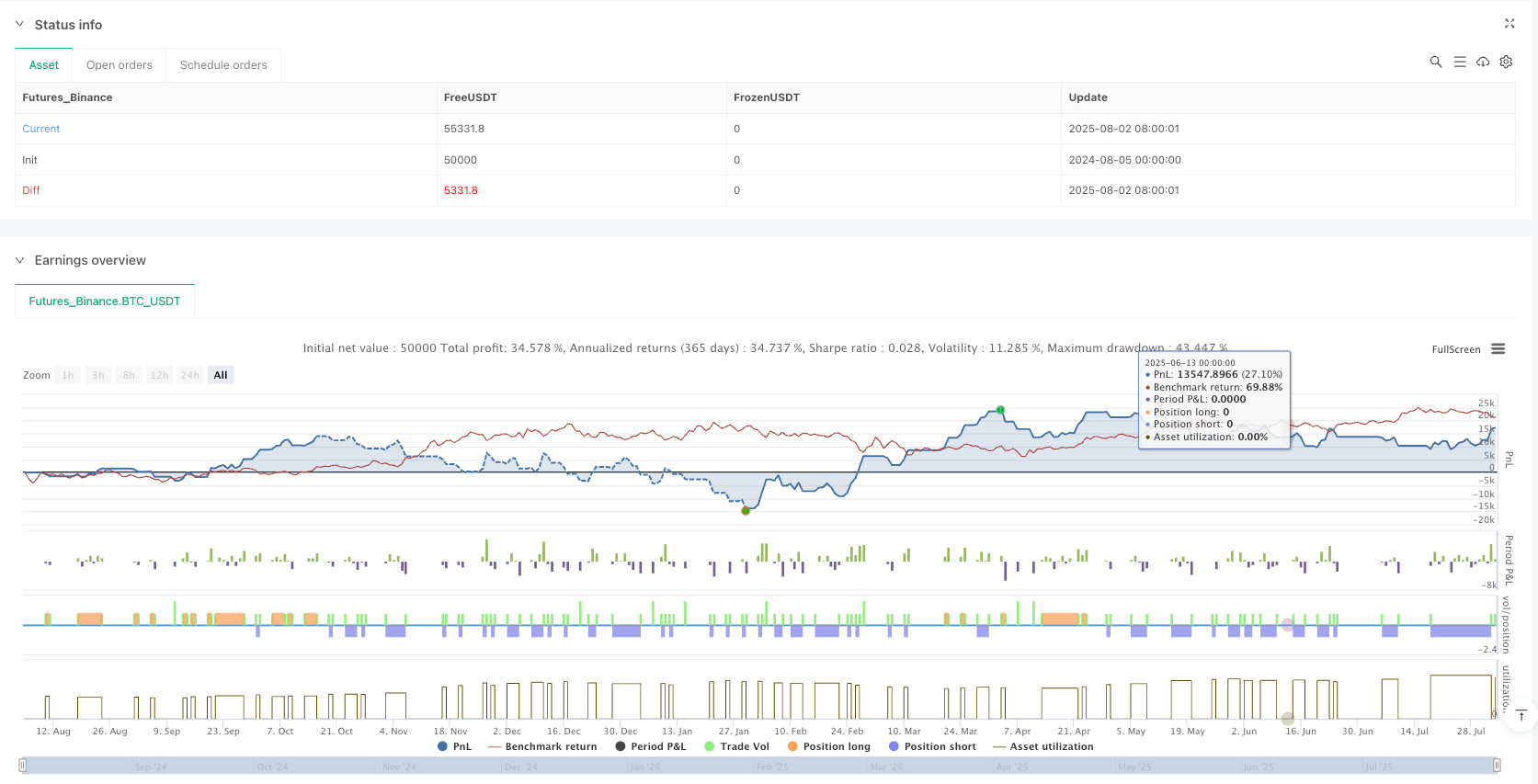 多维博弈论交易策略:结合市场行为分析与机构流动性优化方法 