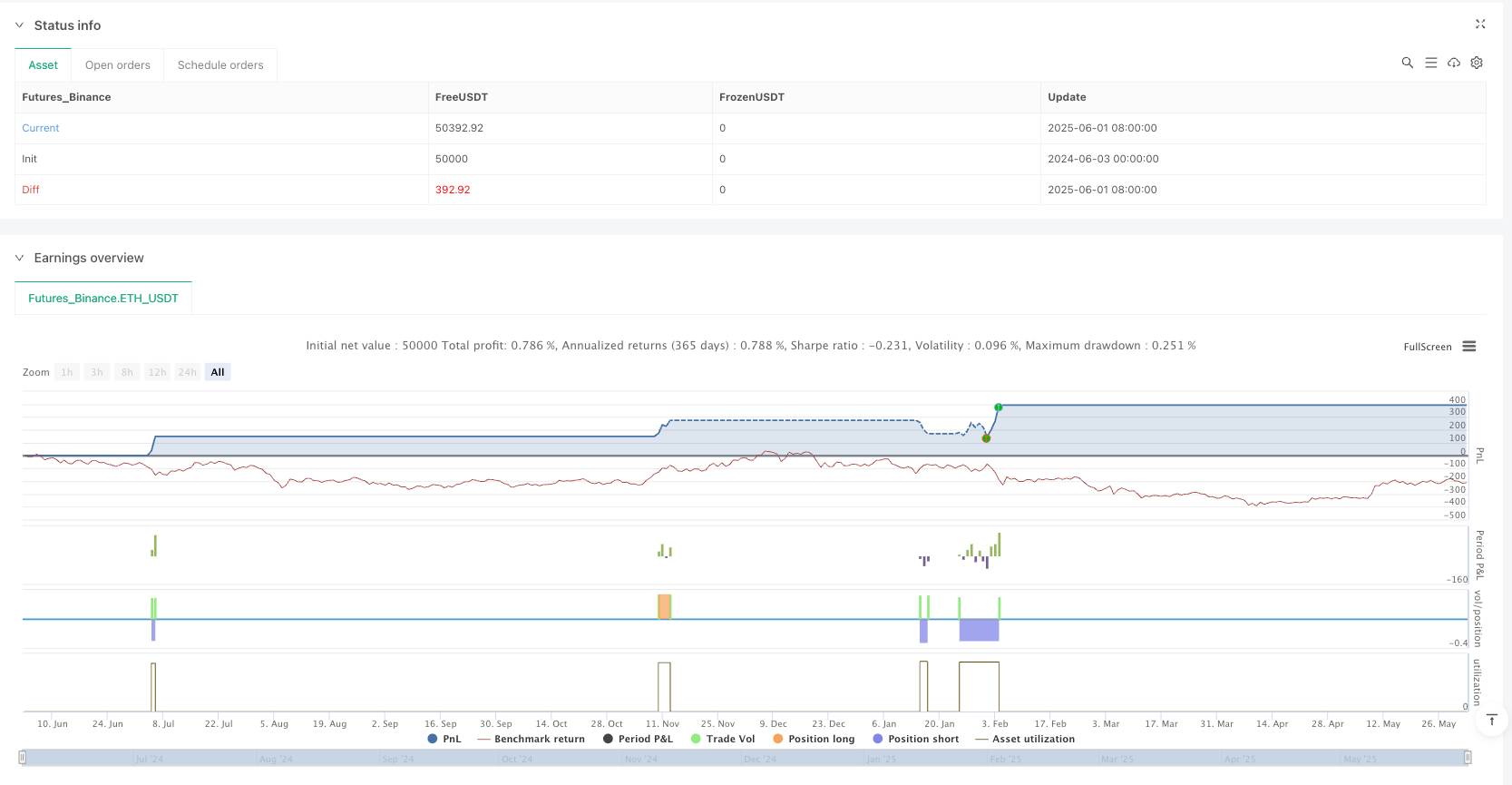 多指标共振动量交易策略：EMA-MACD-RSI-斐波那契自适应系统 