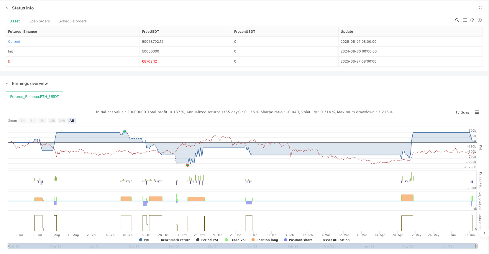 多指标综合交易系统：一种基于Ichimoku云图、RSI和VWMA的量化策略套件 