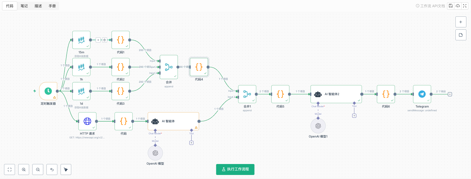祛魅加密货币大V：发明者工作流复现专业分析系统