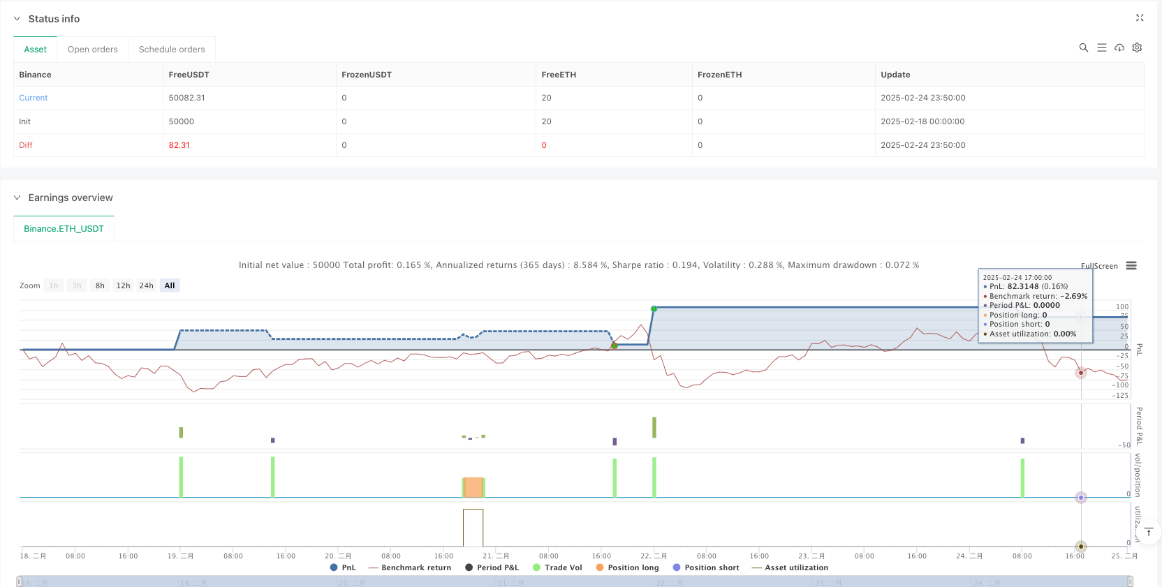 高级趋势捕捉型均线交叉多指标确认交易策略 