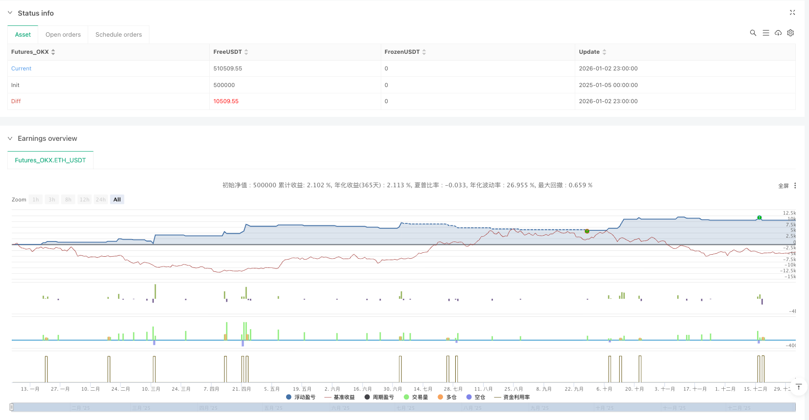 多重优化超级趋势策略