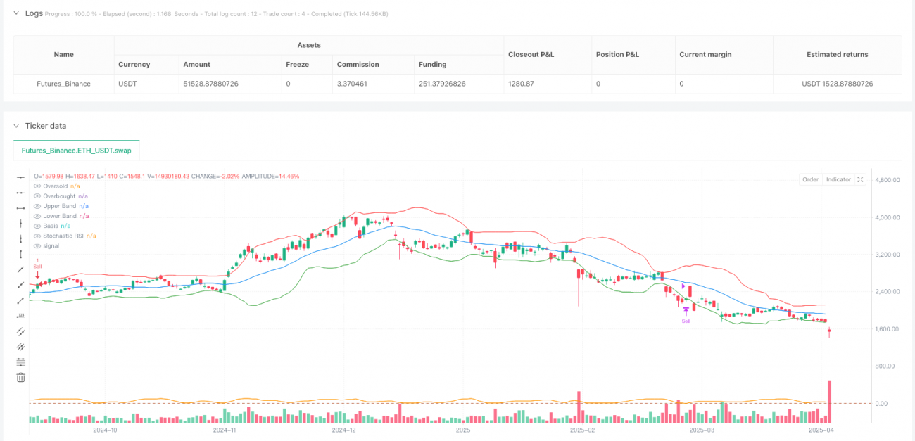 多因子均值回归策略：结合随机相对强弱指标与布林带的均值回归交易系统