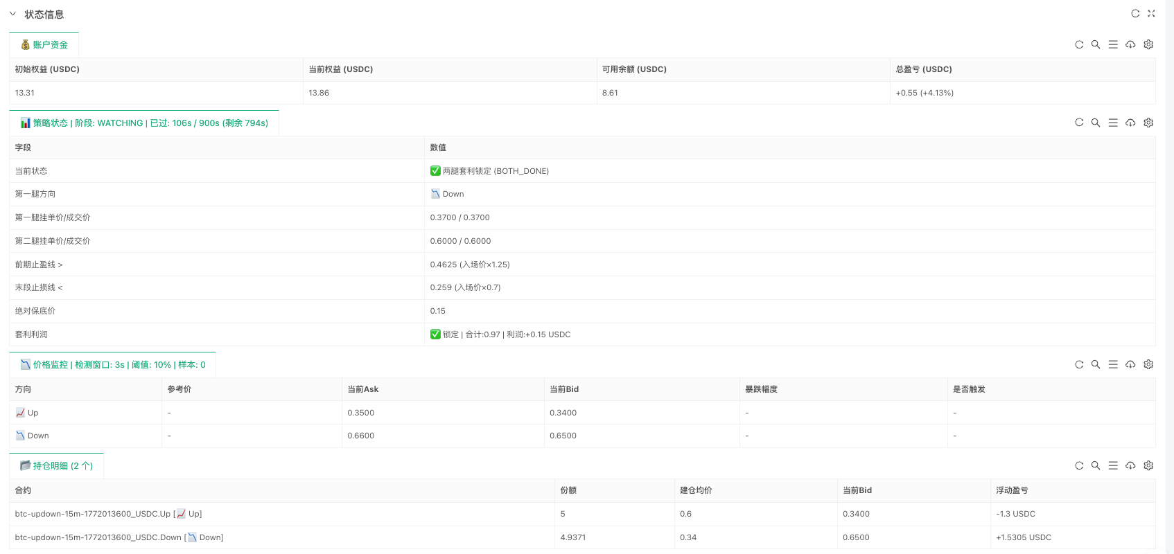 Polymarket 二元对冲套利：从思路到实盘的完整拆解