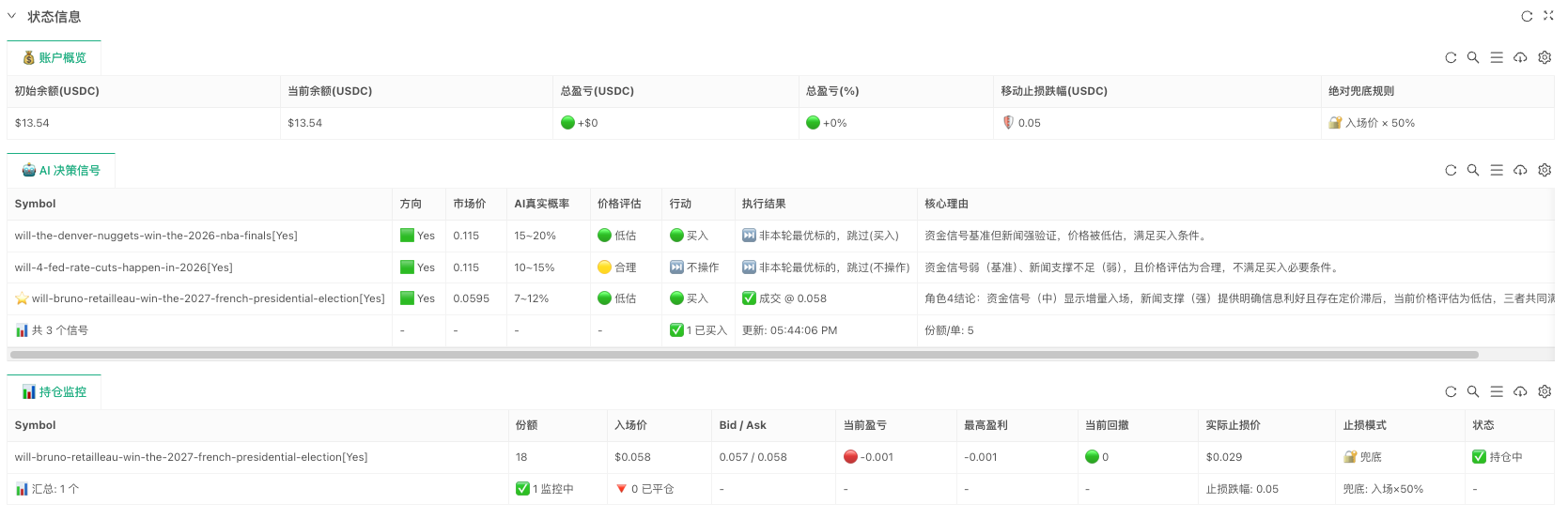 Polymarket 多角色智能分析交易系统设计与实现