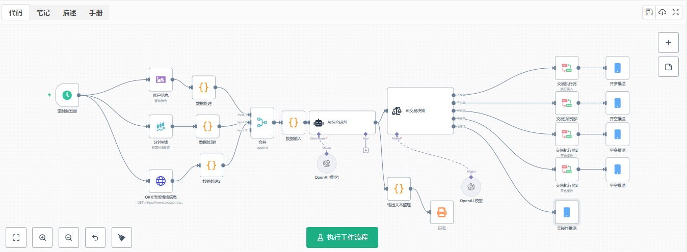 量化交易新范式：发明者平台工作流开发指南