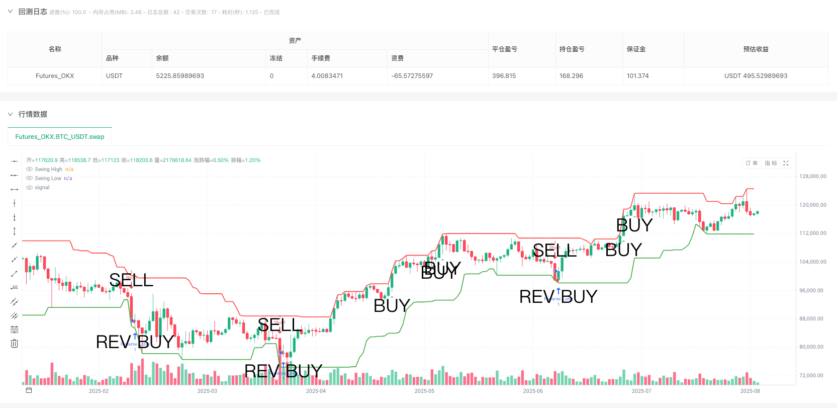 多周期摆动突破ATR追踪反转量化交易策略 