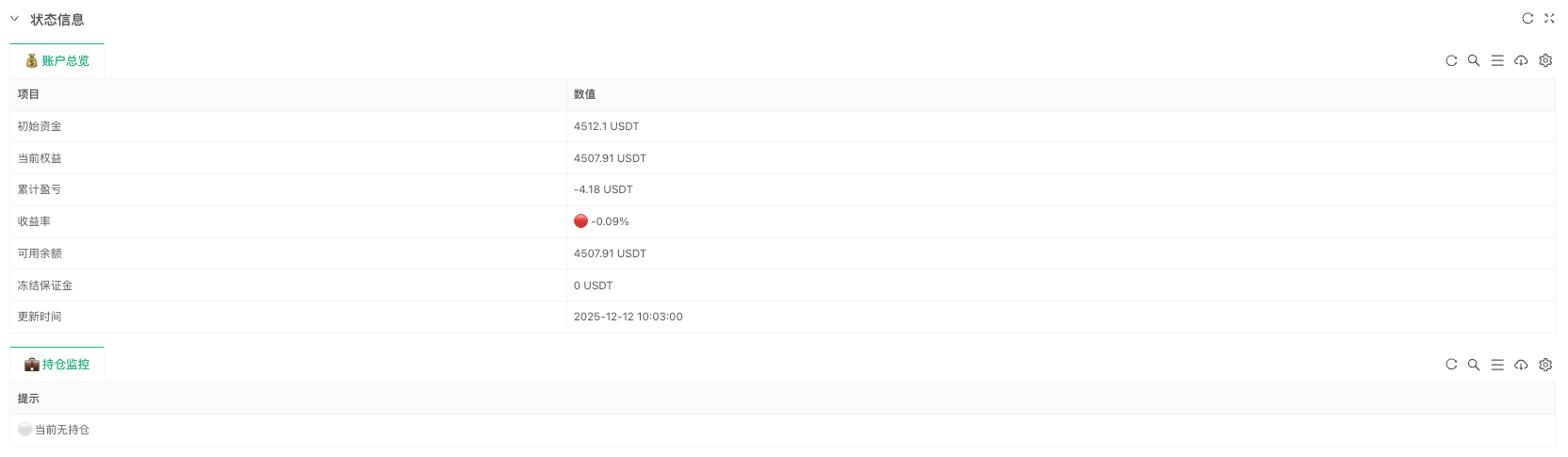 老树开新花：给均线策略装个AI大脑
