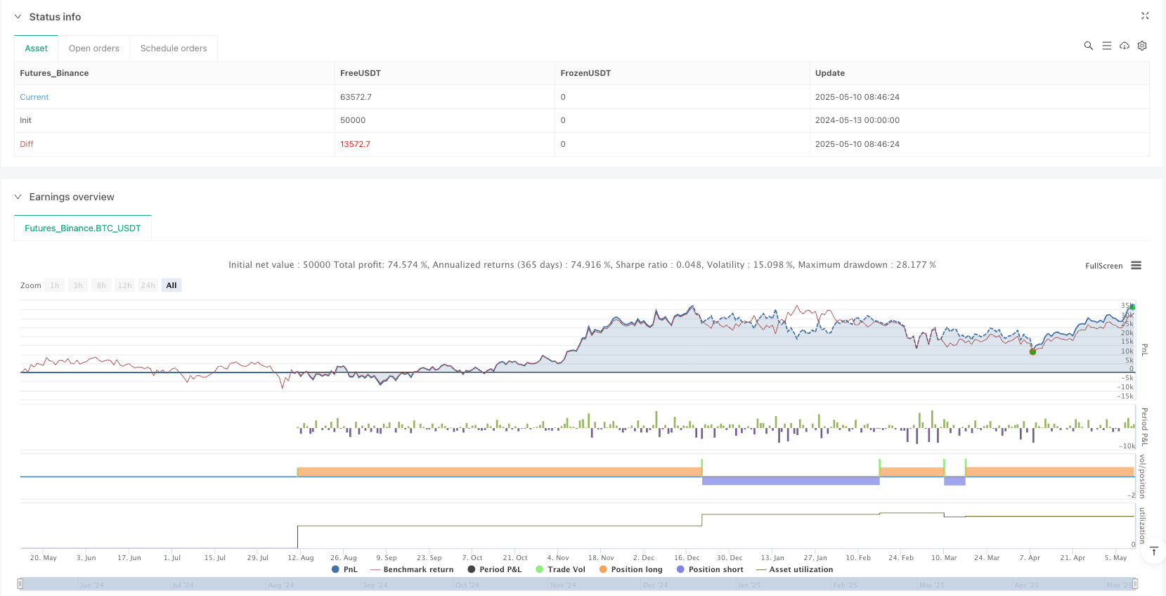 快速反转型海肯阿希均线组合策略
