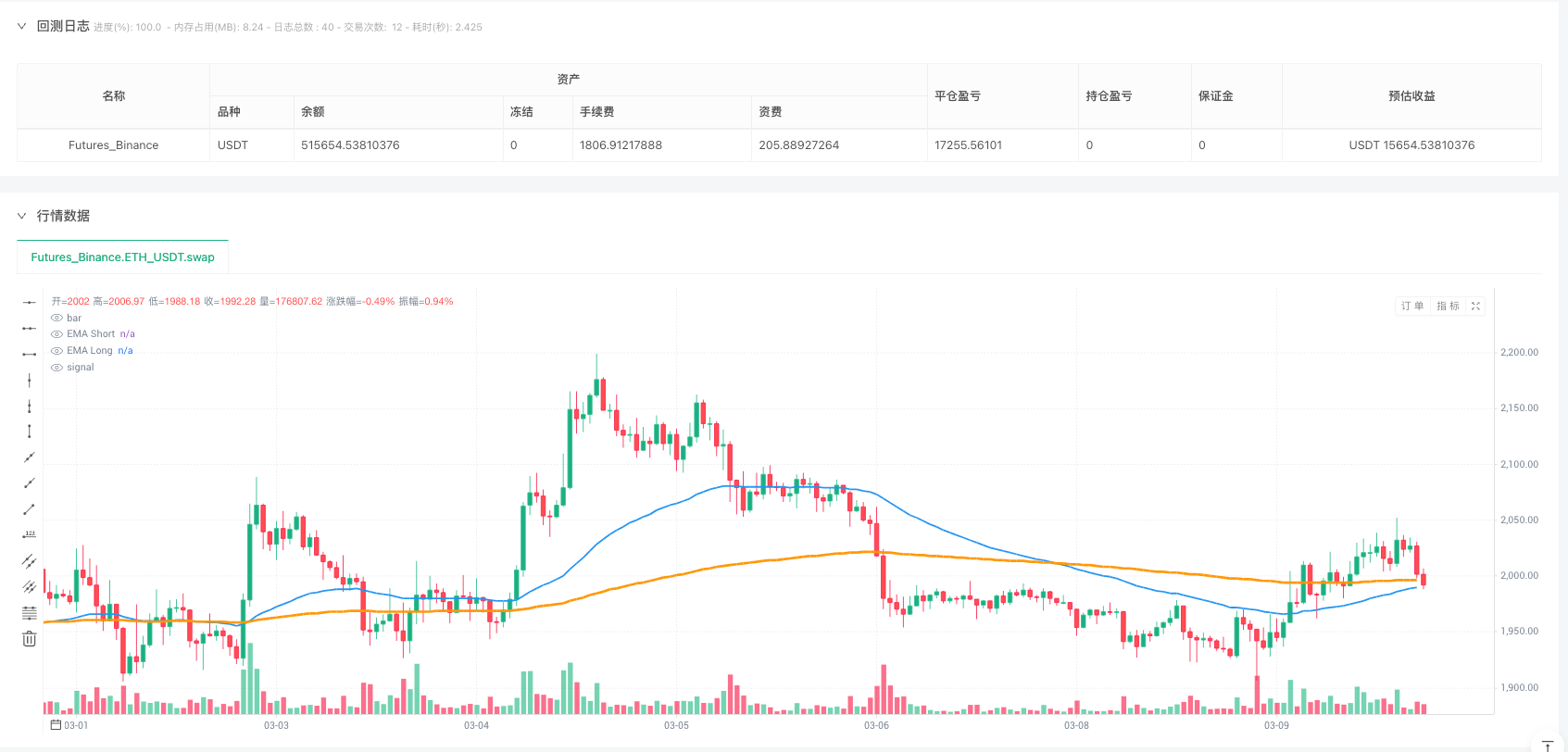 四重反转汇聚策略