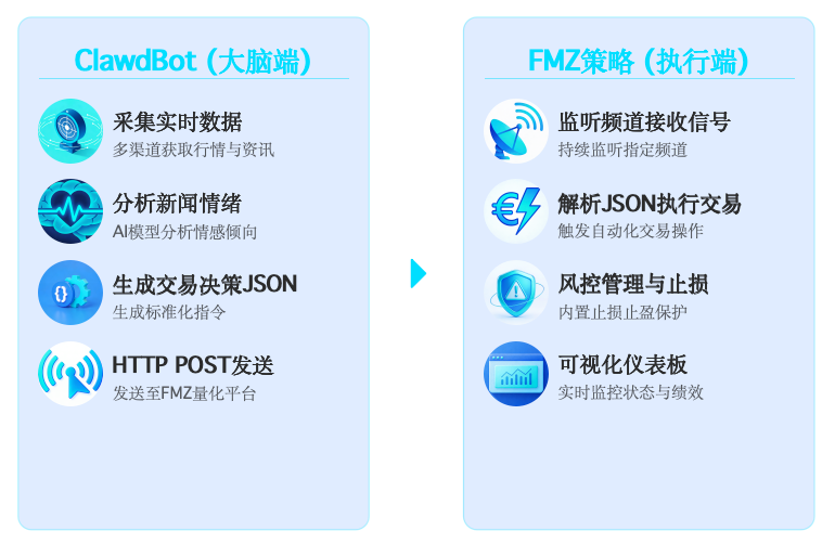 从零搭建AI自动交易系统:让ClawdBot(OpenClaw)成为你的交易大脑