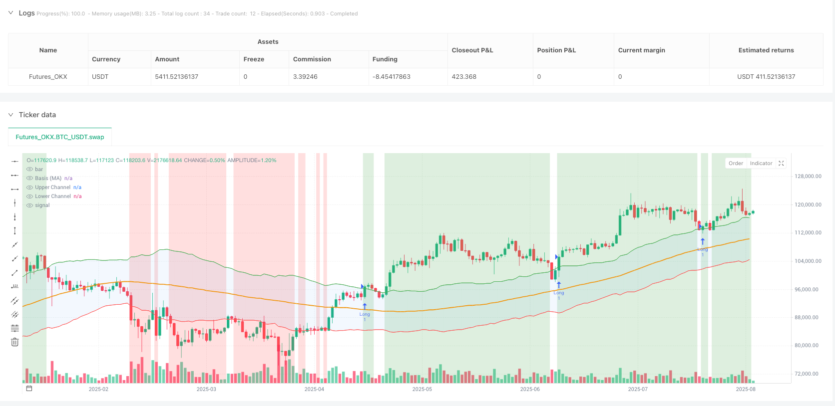 ATR动态通道突破趋势跟踪策略 