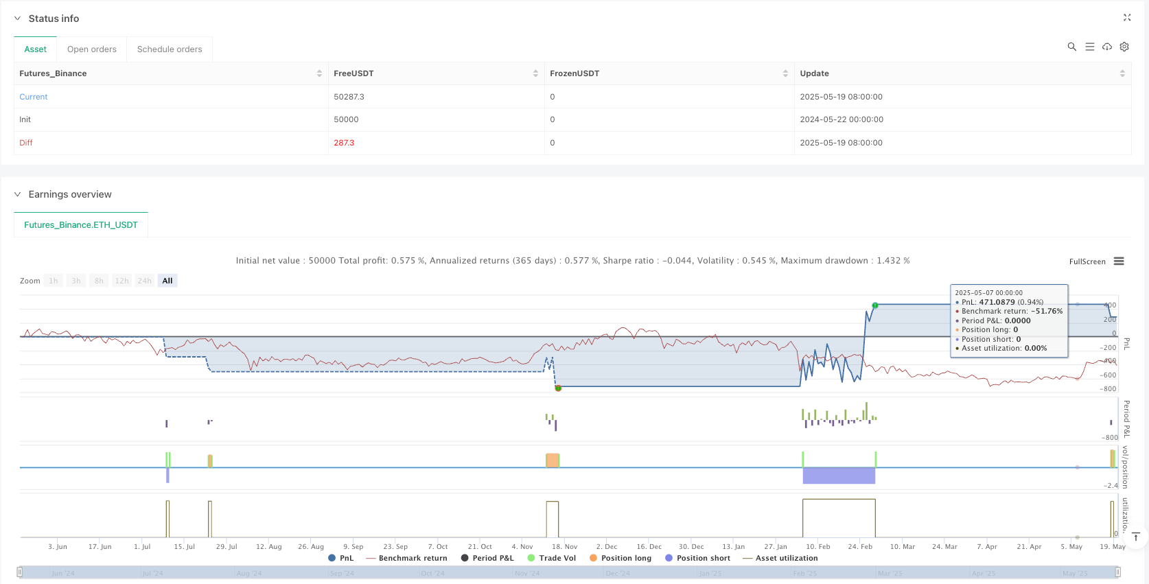 双EMA交叉RSI确认波段动量策略 