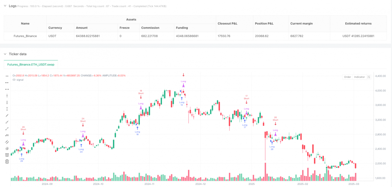 5分钟K线KDJ指标动态响应交易策略