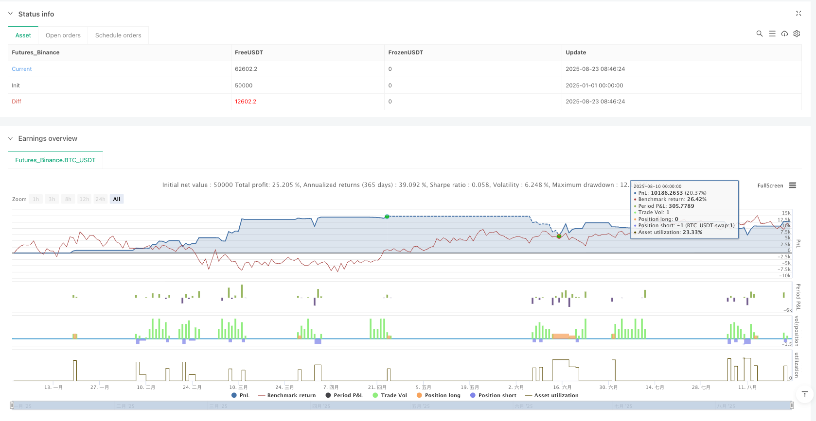 Trial-TREND多维度趋势策略
