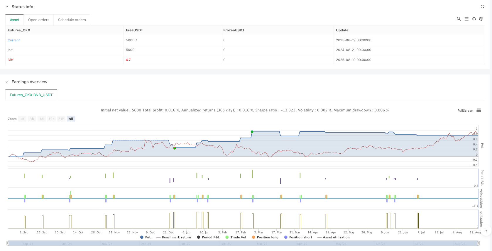 双指数移动平均线多目标交易策略 