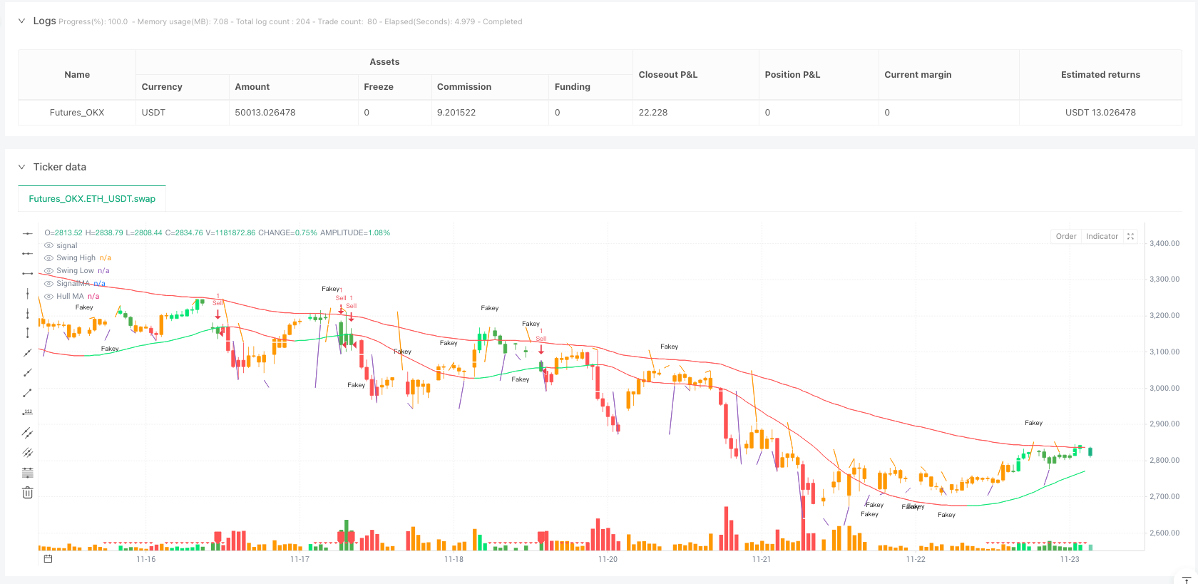价格行为多维度融合策略