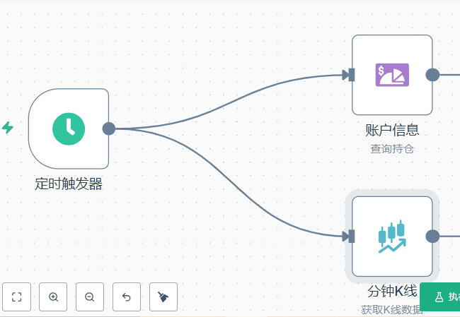 量化交易新范式：发明者平台工作流开发指南