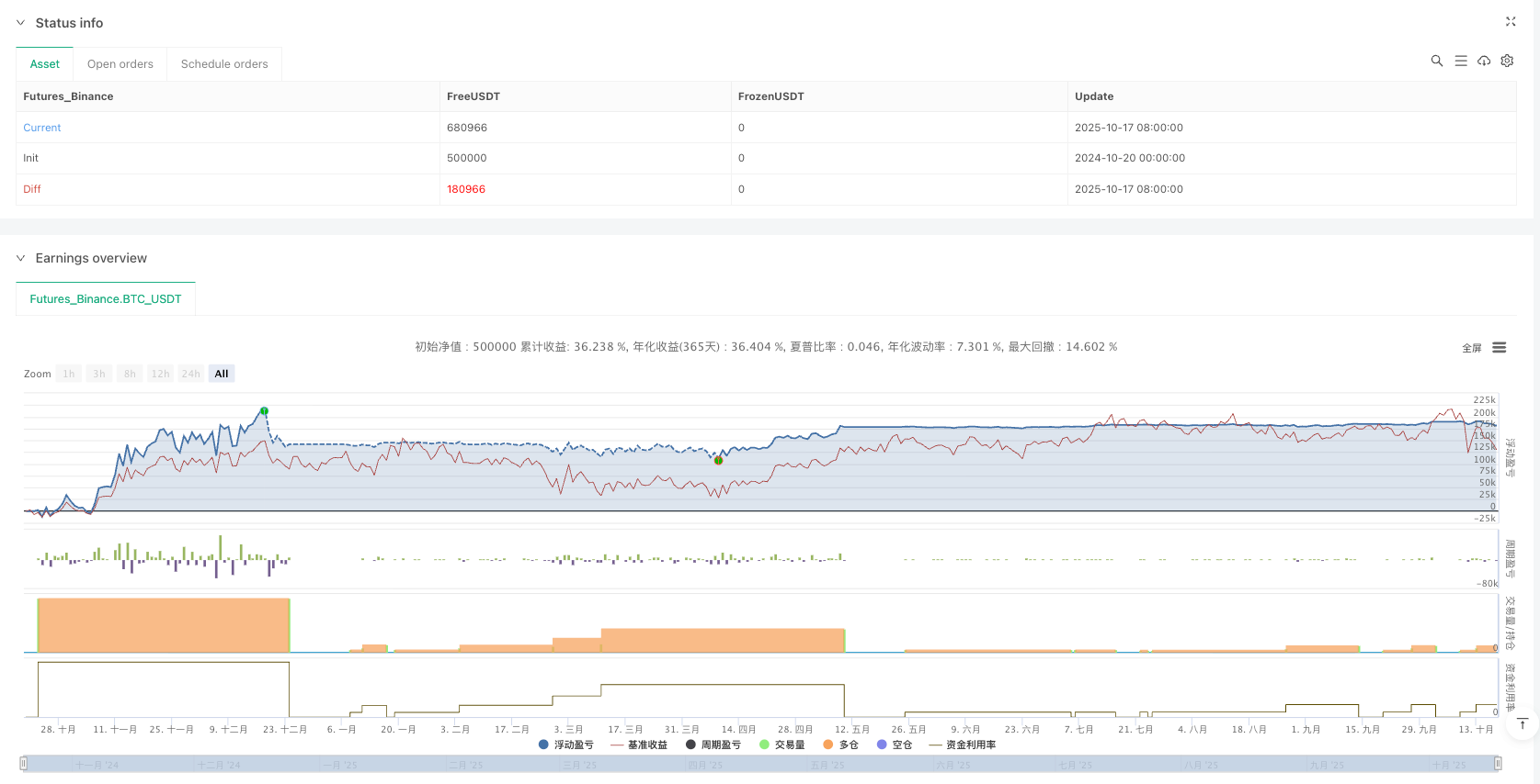 神经医生交易机器人