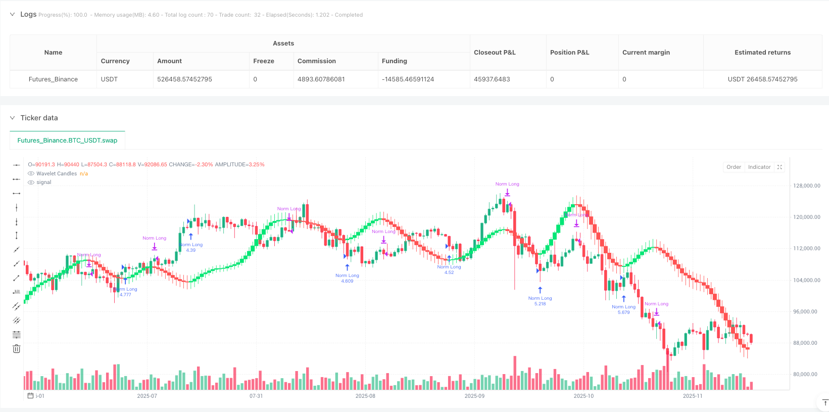 小波蜡烛图斜率追踪策略