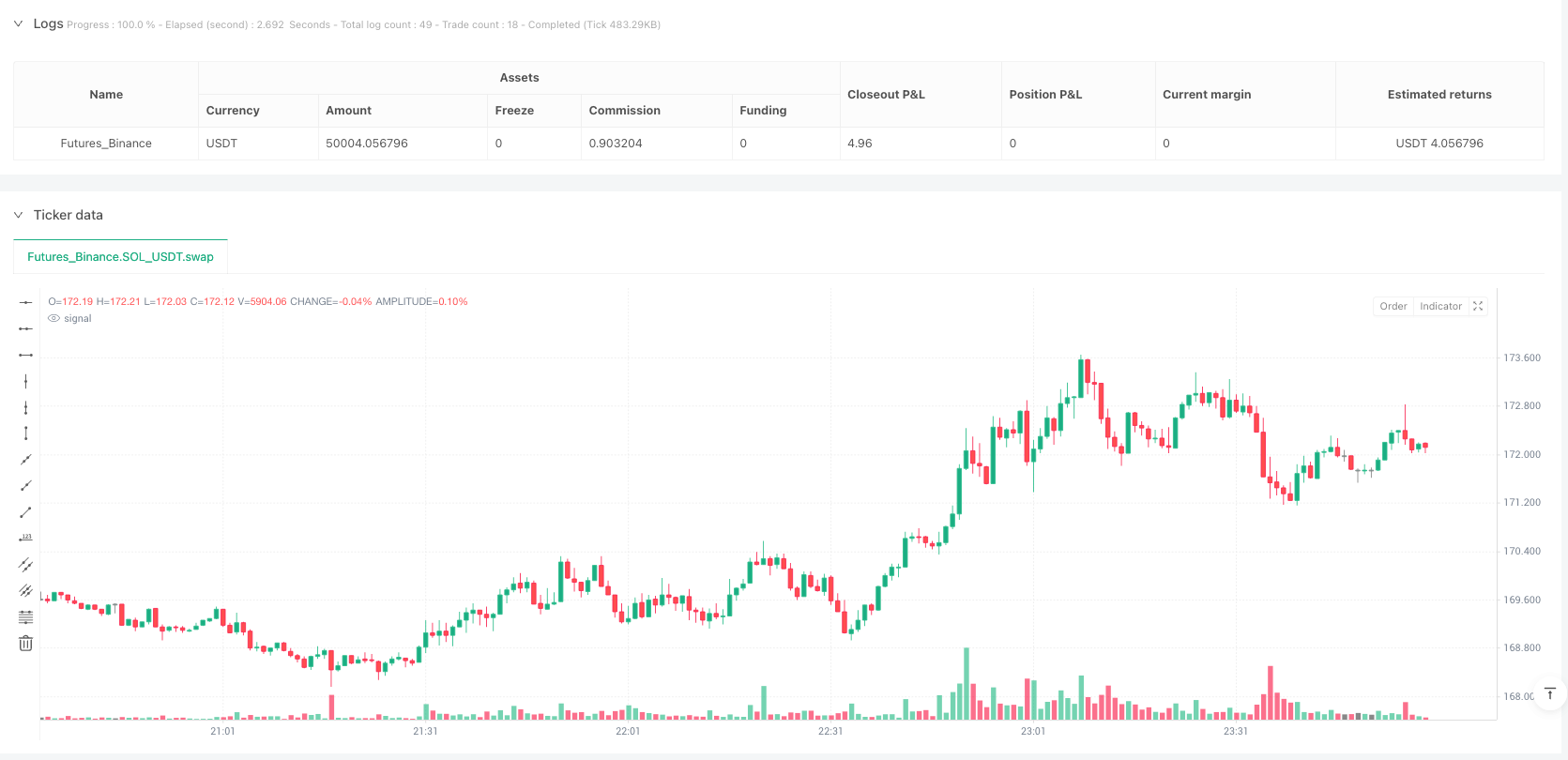 多重技术指标组合动量突破交易策略 