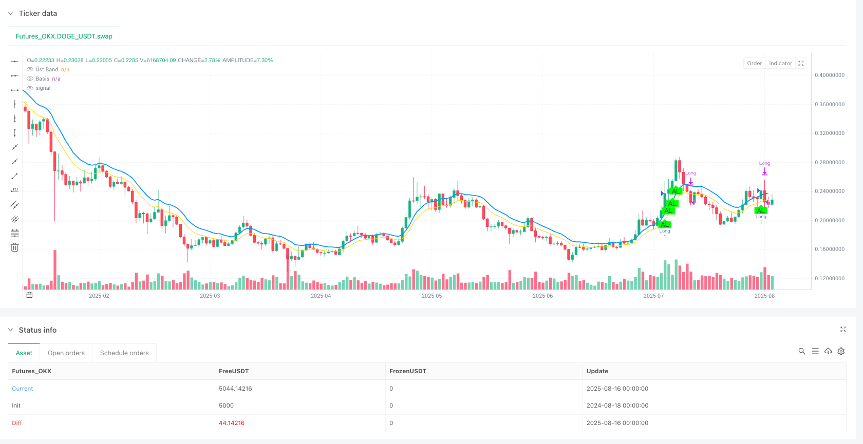 高精度Keltner通道动量突破策略与趋势确认系统 
