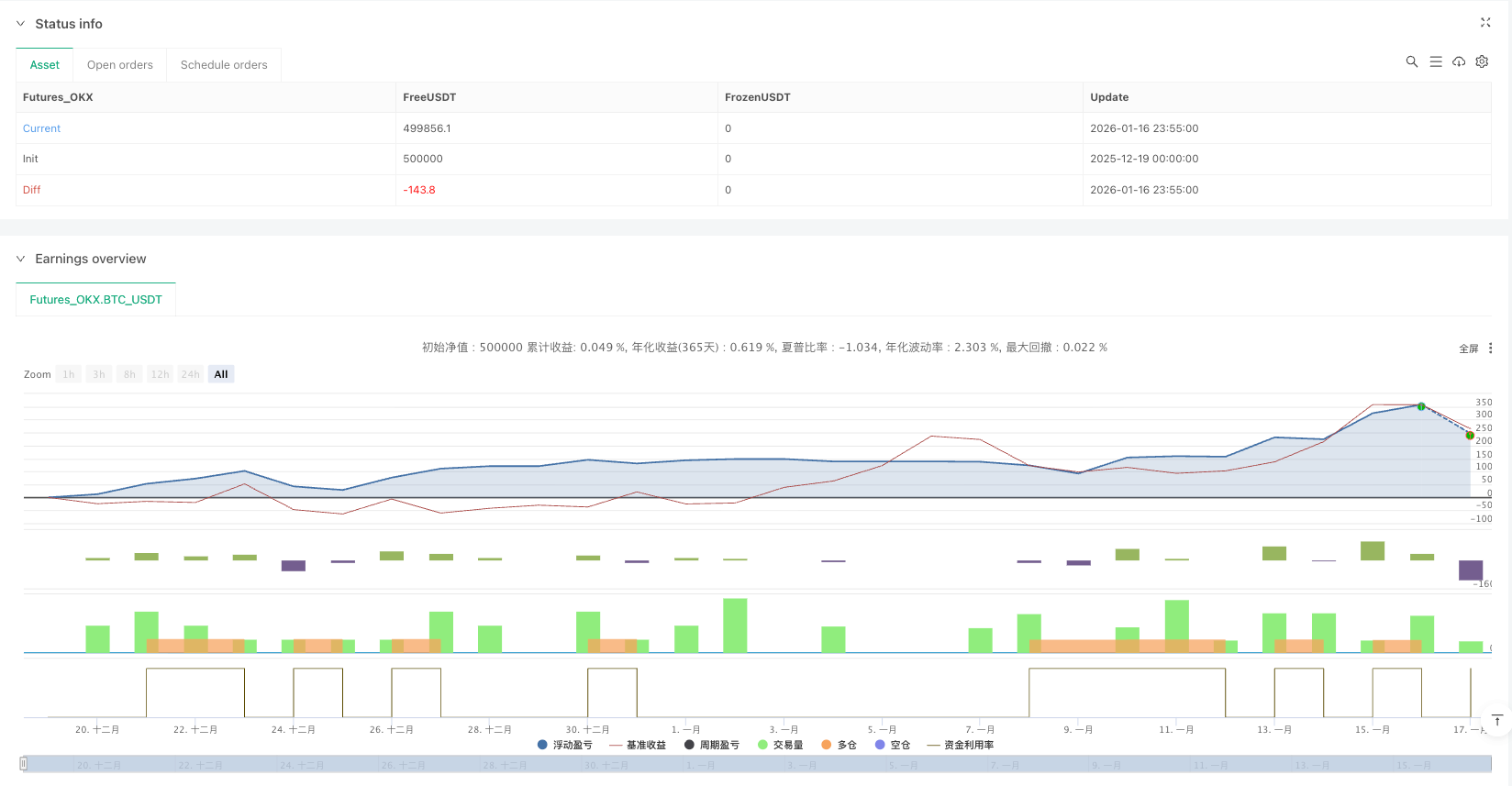 缺口猎手专业版