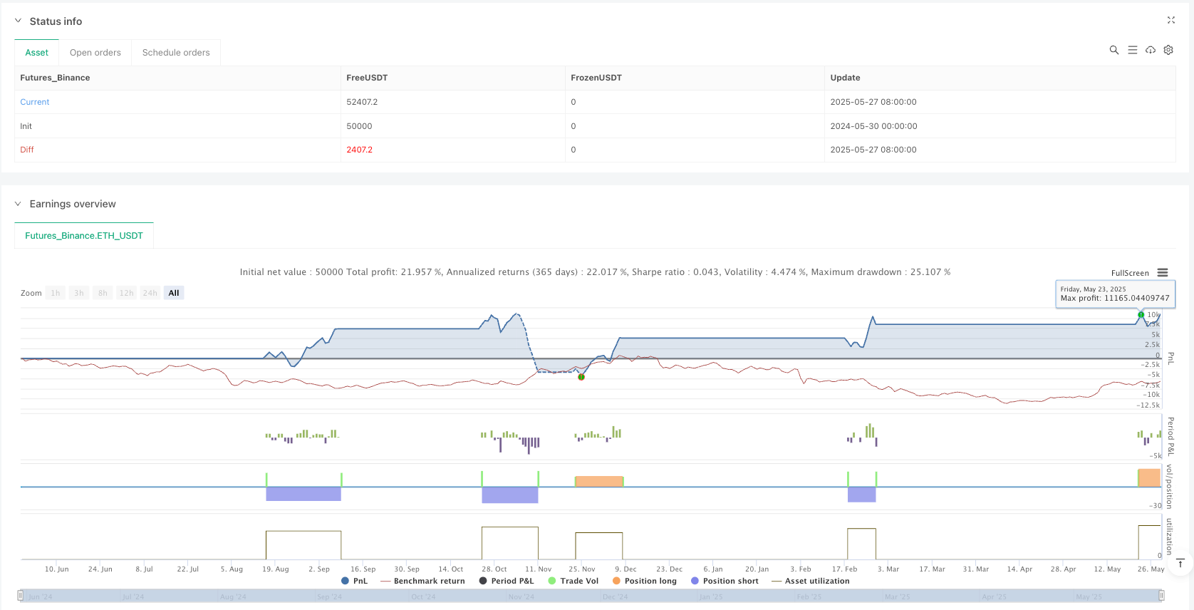 支撑阻力突破策略与趋势-ADX滤波器量化交易系统 