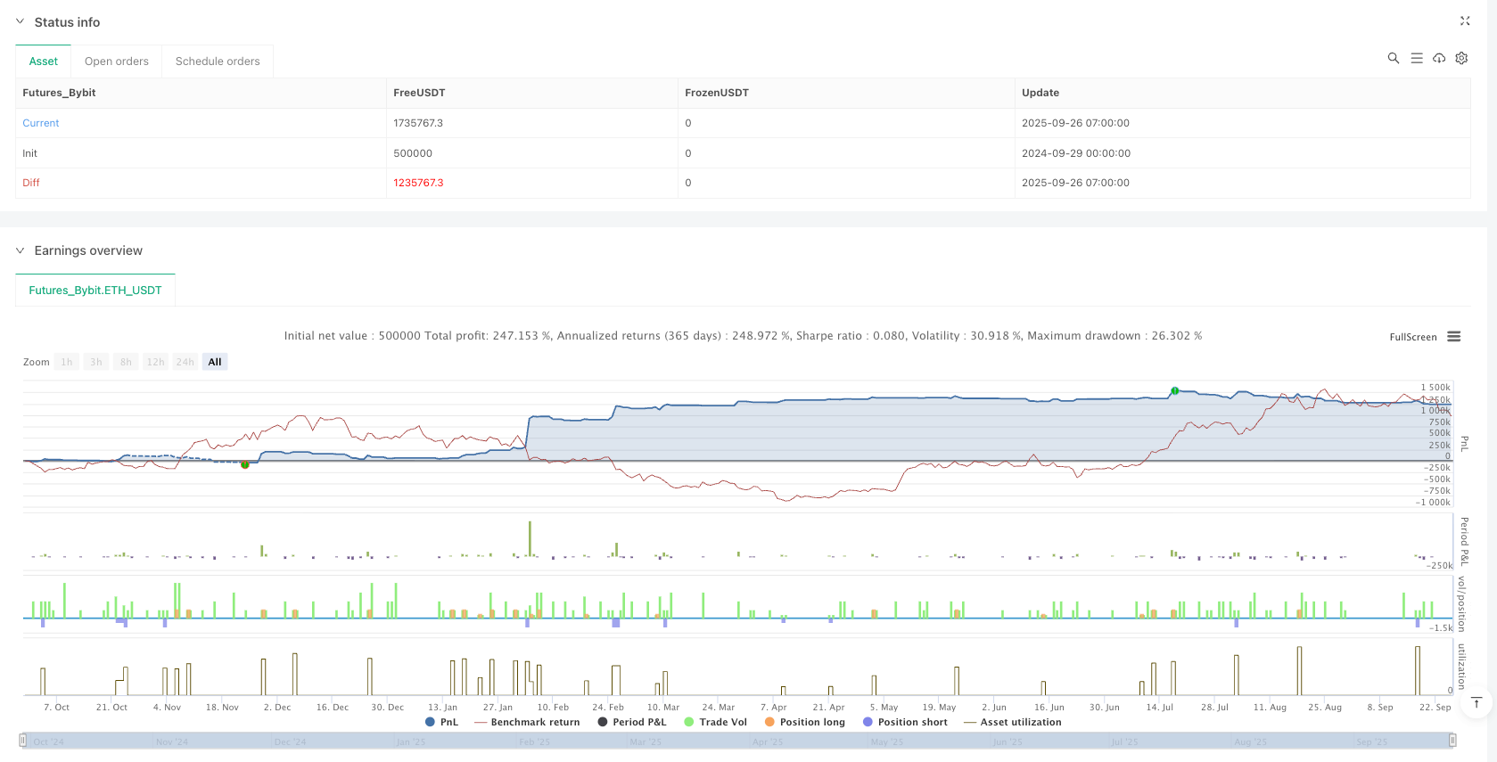 钻石三角动态追踪策略