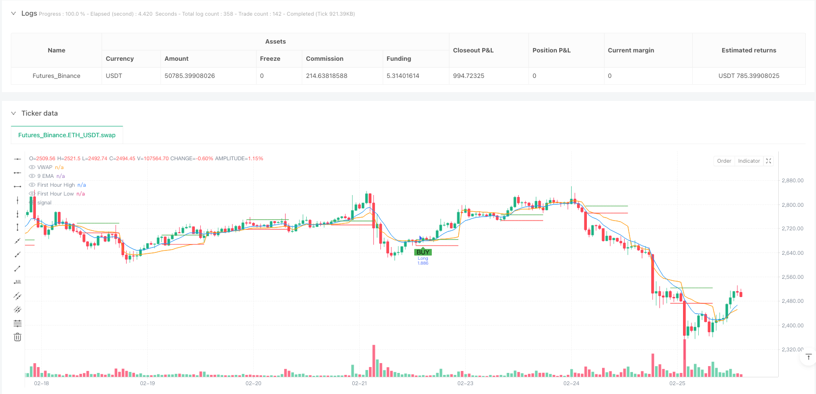 量化交易突破策略：首时段ATR止损与EMA斜率优化策略 