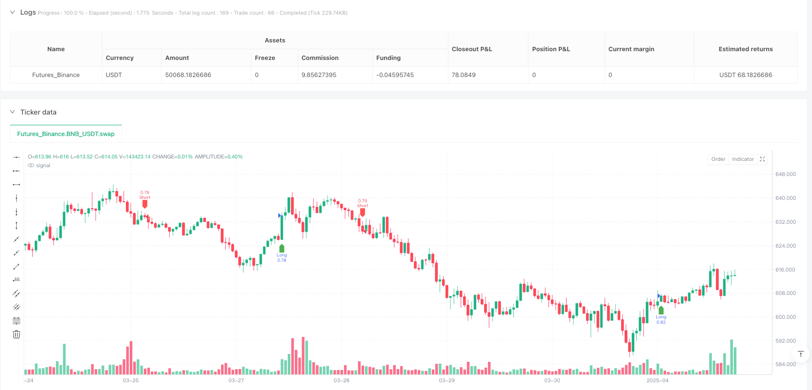 动态支撑阻力SMA交叉黄金交易策略：三重确认与风险管理优化框架 