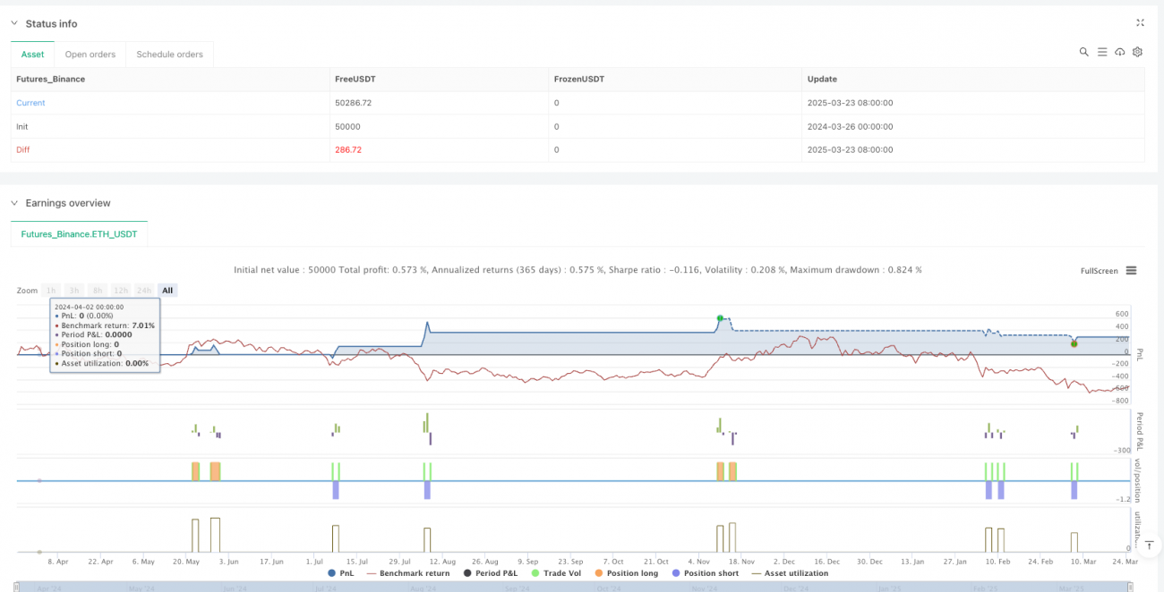 ダイナミックボラティリティブレイクアウトボリンジャーバンド取引システム