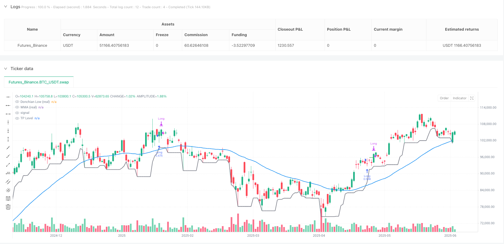 动态突破WMA滤波唐奇安通道交易策略 