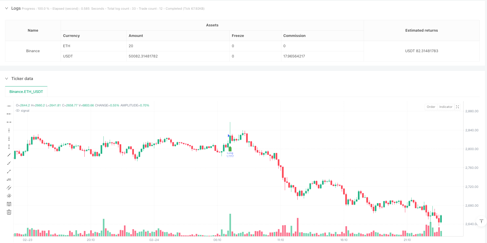 高级趋势捕捉型均线交叉多指标确认交易策略 