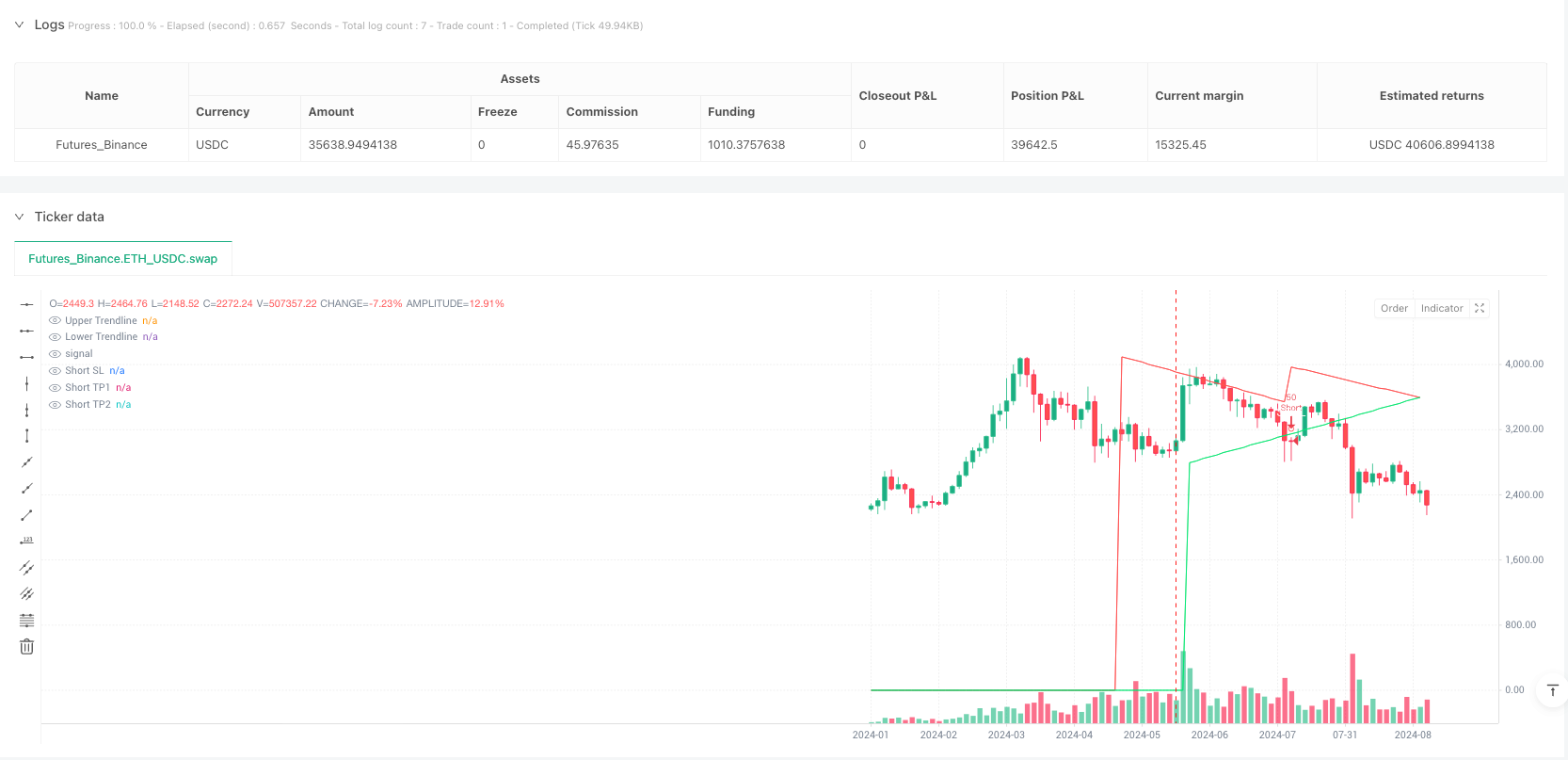 动态ATR趋势线突破交易策略与多层次风险回报优化系统 