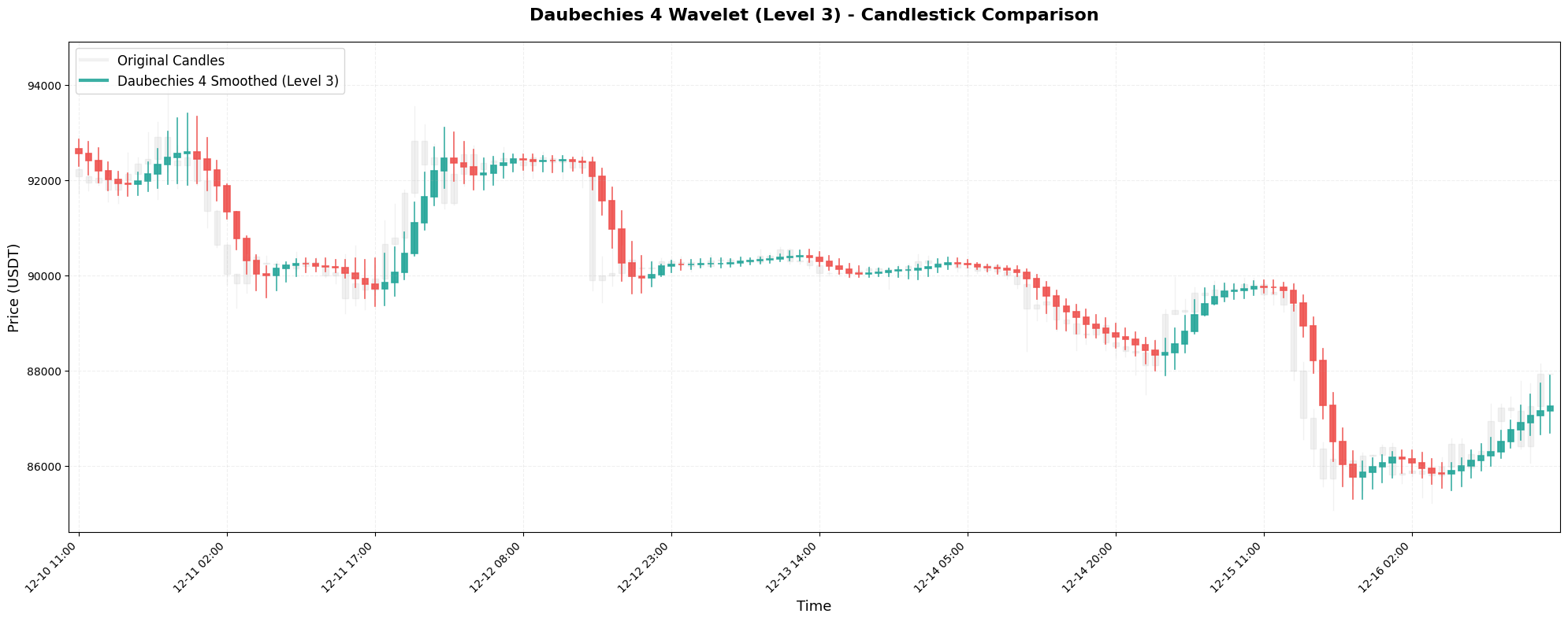 金融数据处理”三板斧”大揭秘:小波变换到底是个啥?
