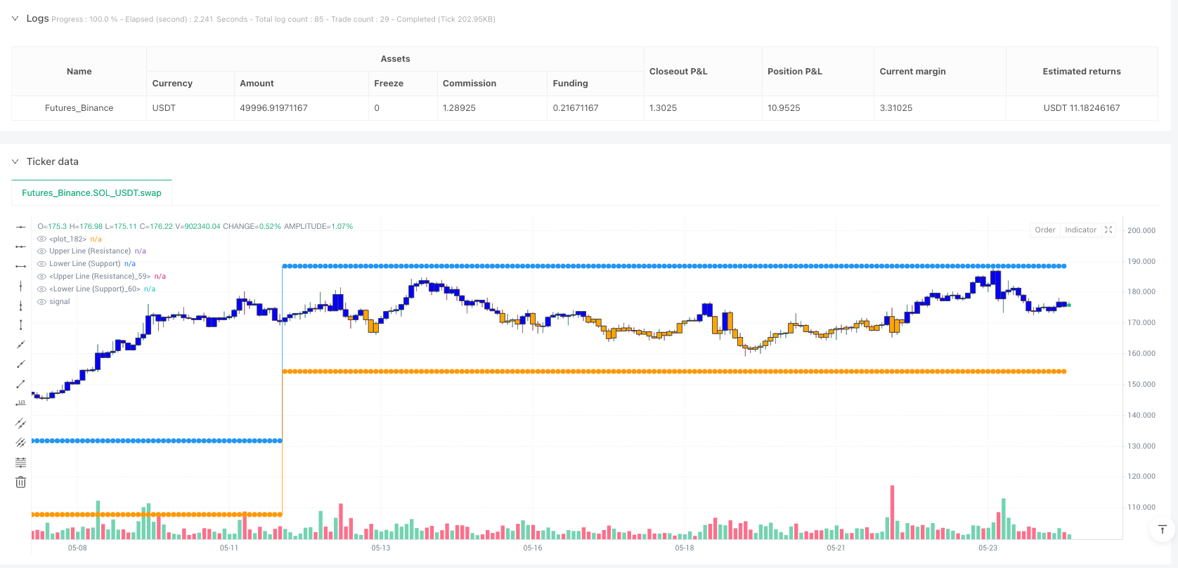 高时框加权移动平均区间突破量化交易策略 