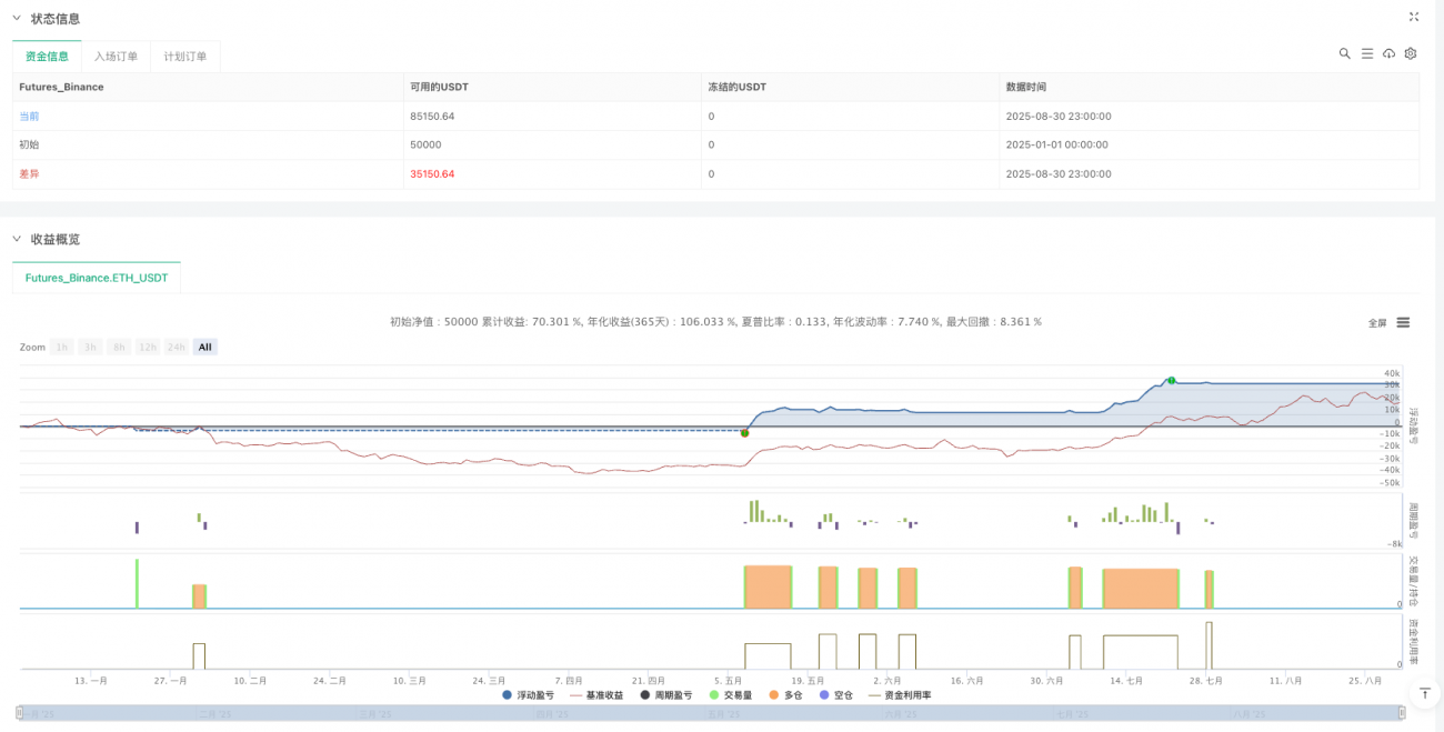 ATRTSS Multi-Timeframe ATR Trend Strategy