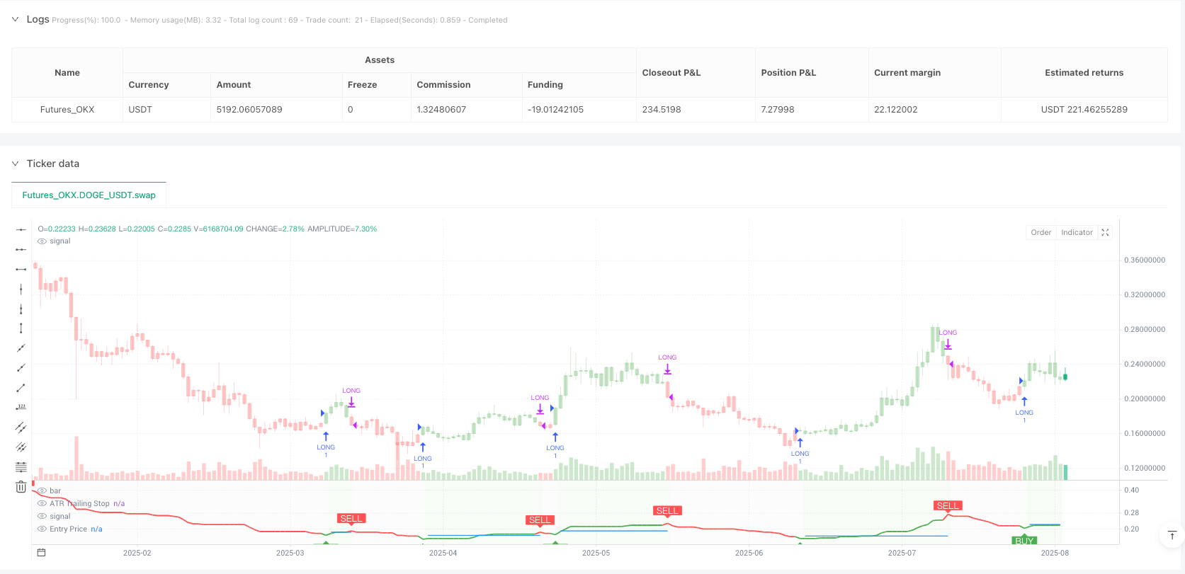 波动率自适应海肯阿希ATR追踪止损趋势交易策略 
