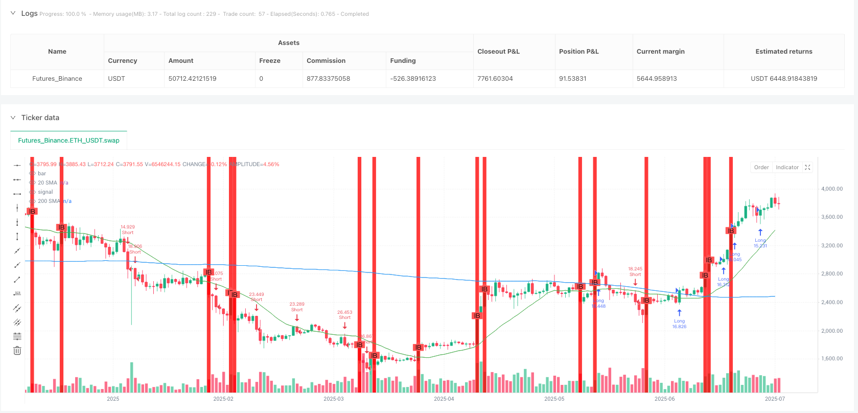 机构趋势突破交易系统(IB-Box)与ATR动态止盈止损策略 