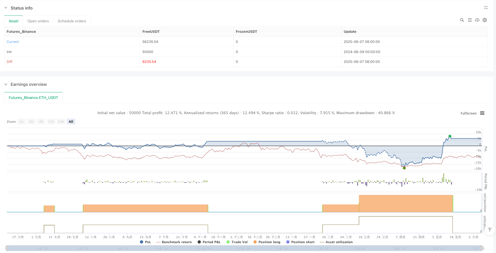 多仓位布林带均值回归策略与固定止盈系统 
