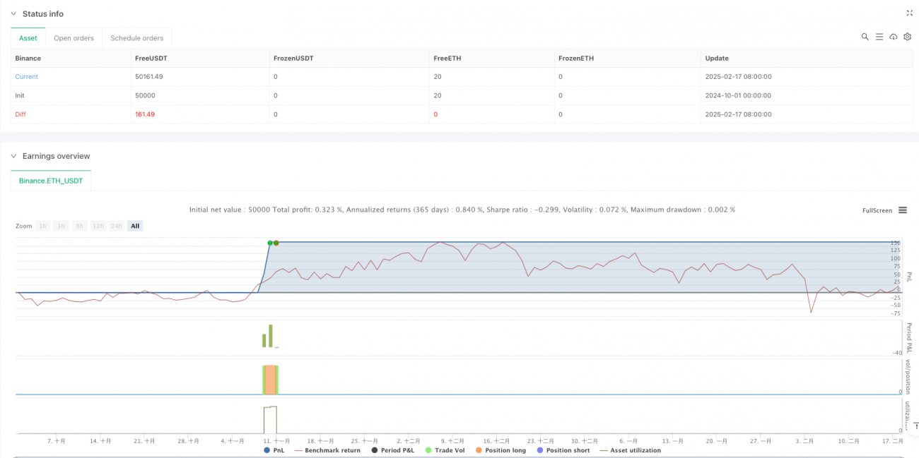 基于波动率突破和多重技术指标的混合交易策略