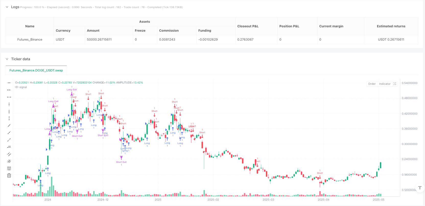 多相位价格突破与回撤交易策略 