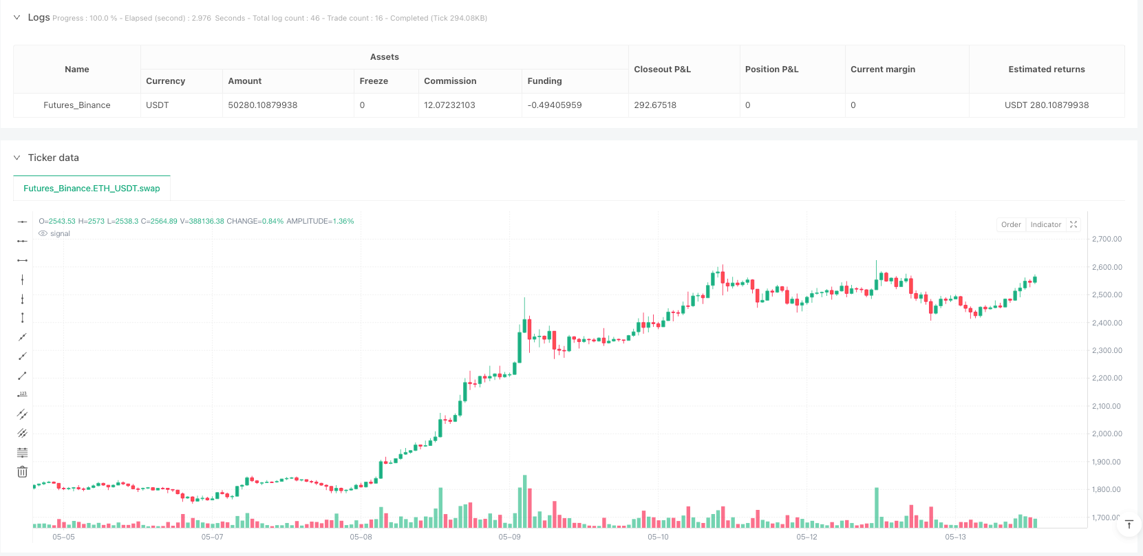多指标动态趋势交易策略：SuperTrend、ADX与流动性三角洲综合分析系统 