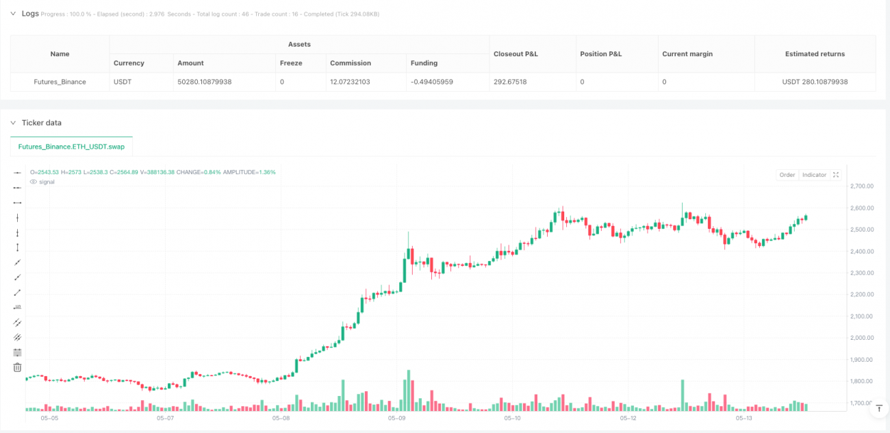 Multi-Indicator Dynamic Trend Trading Strategy: SuperTrend, ADX and  Liquidity Delta Comprehensive Analysis System